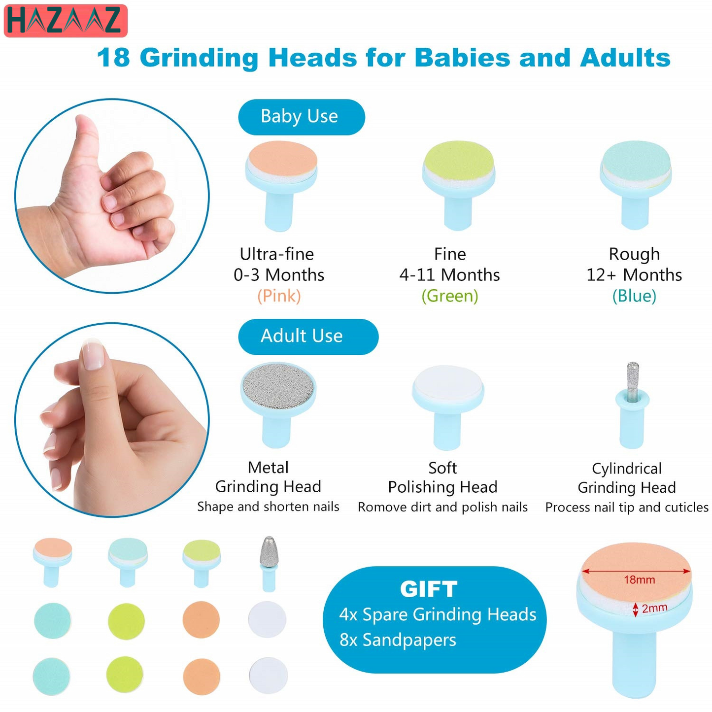 Baby Nail Clippers/Trimmer Hazaaz.com